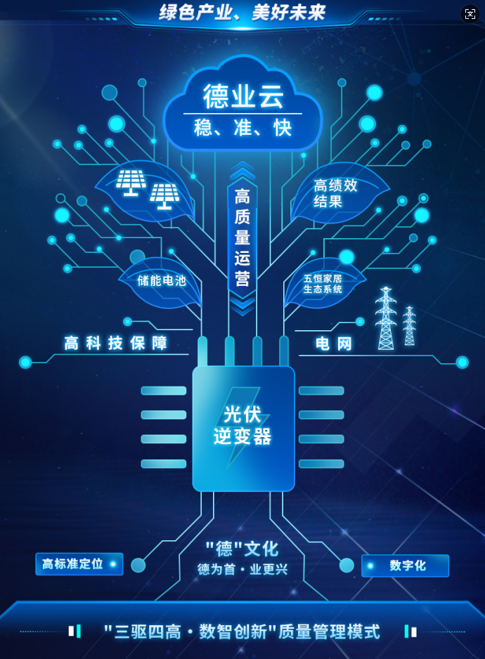 “三驱四高·数智创新”质量管理模式 BG大游官方网站股份.png